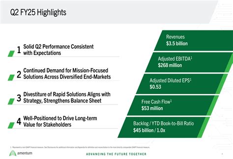 Strategy & Performance FY 2021 .